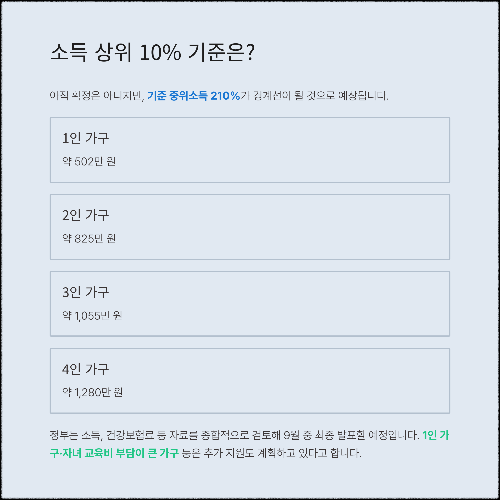 2025년 민생회복 소비쿠폰 2차 신청 방법과 소득 기준 총정리