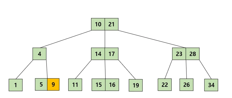 Case 1-2