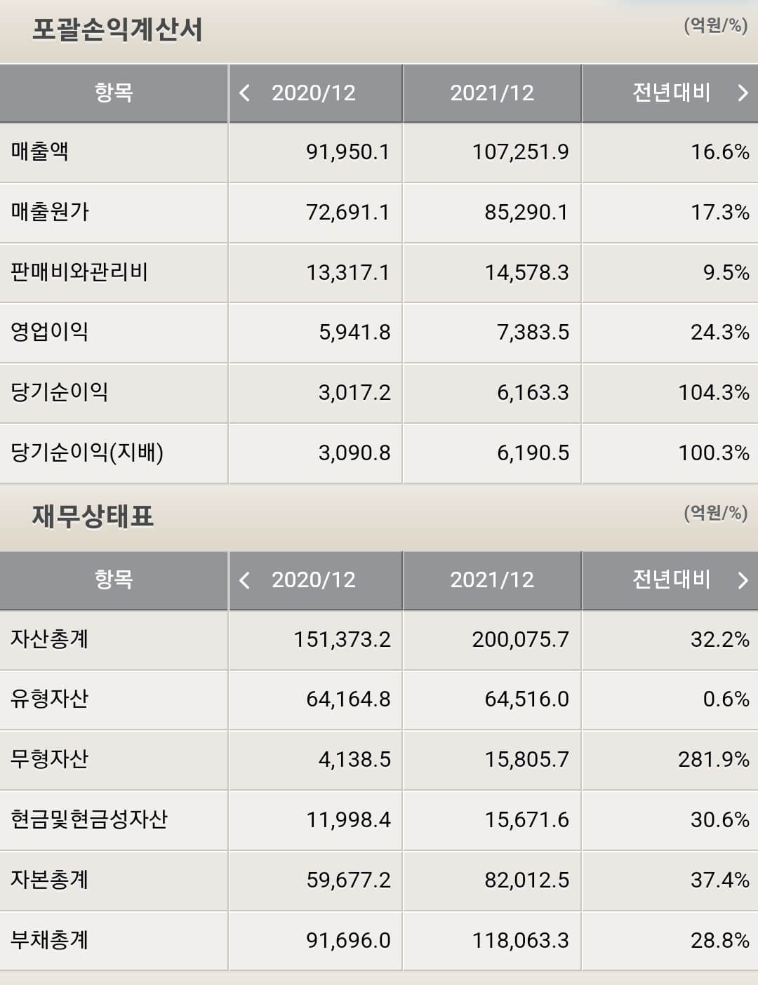 한화솔루션 재무제표