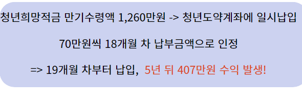 수정