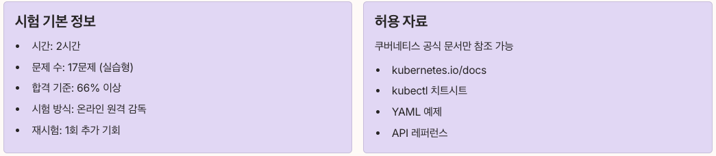 CKA 자격증 시험 구조 완전 분석 정리 이미지