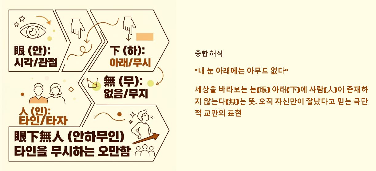 안하무인 뜻