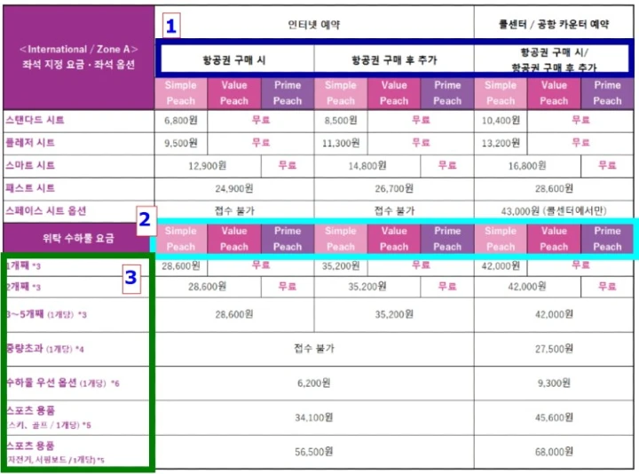 지불 요금 좌석 옵션 01