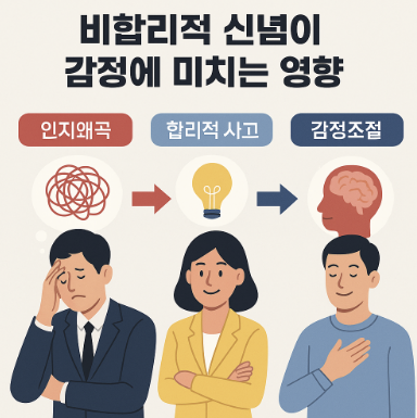 비합리적 신념이 감정에 미치는 영향 (인지왜곡, 합리적 사고, 감정