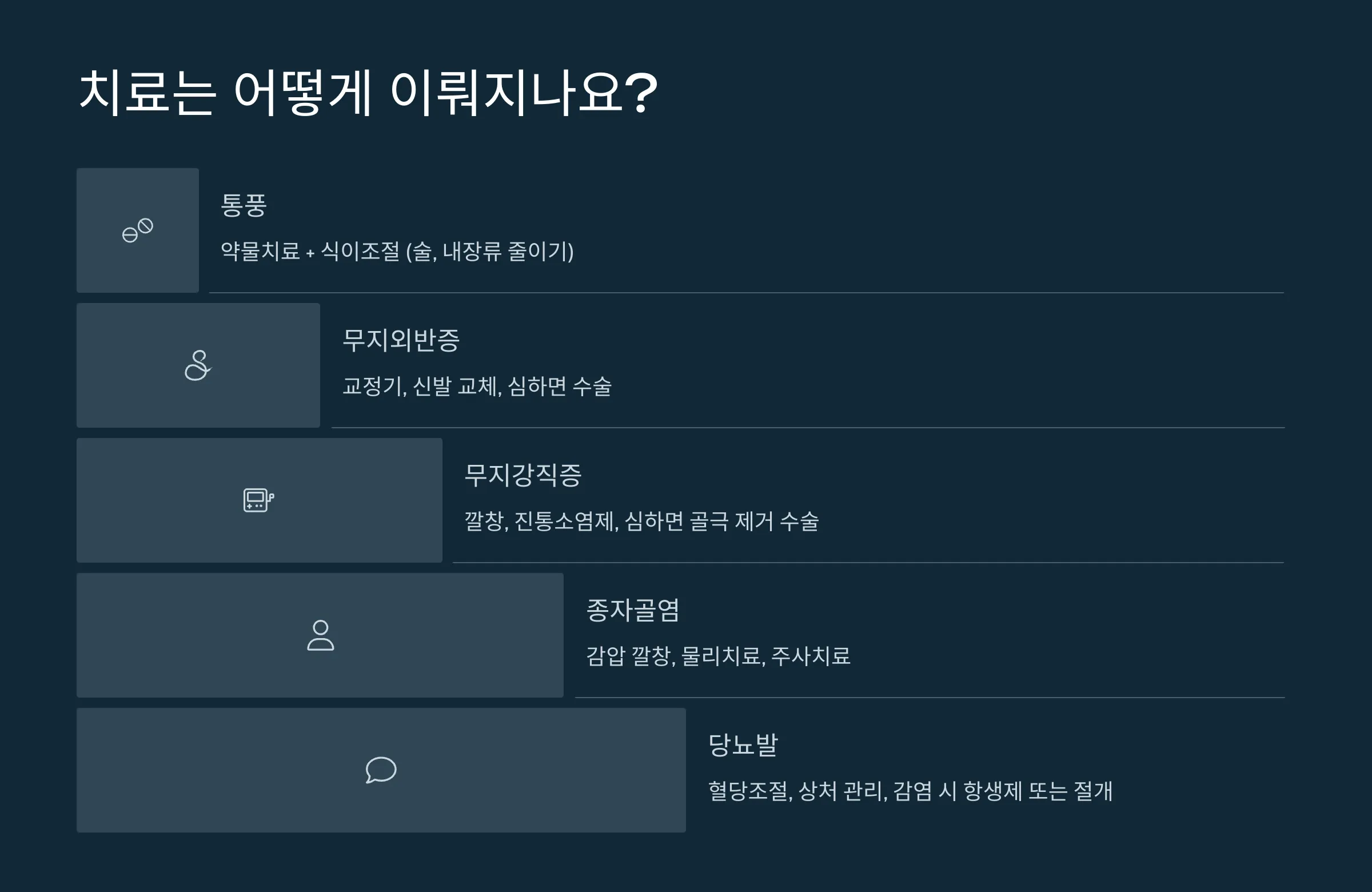 치료는 어떻게 이뤄지는지 설명