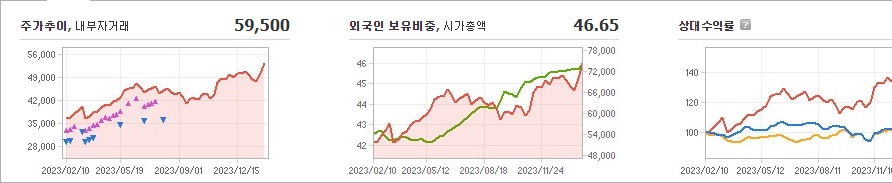 SK스퀘어 주가
