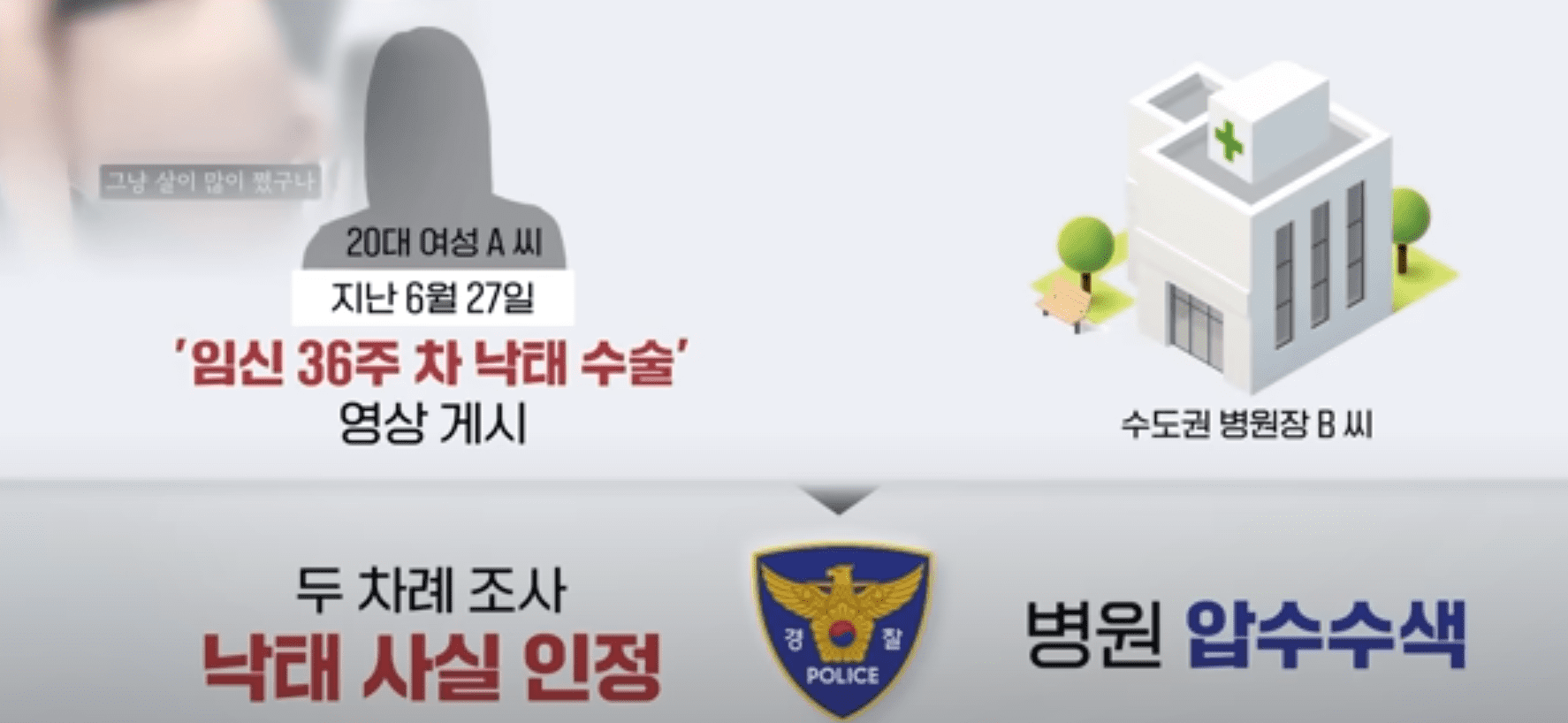 보건복지부 36주 된 태아 낙태 영상올린 유튜버 수사 의뢰