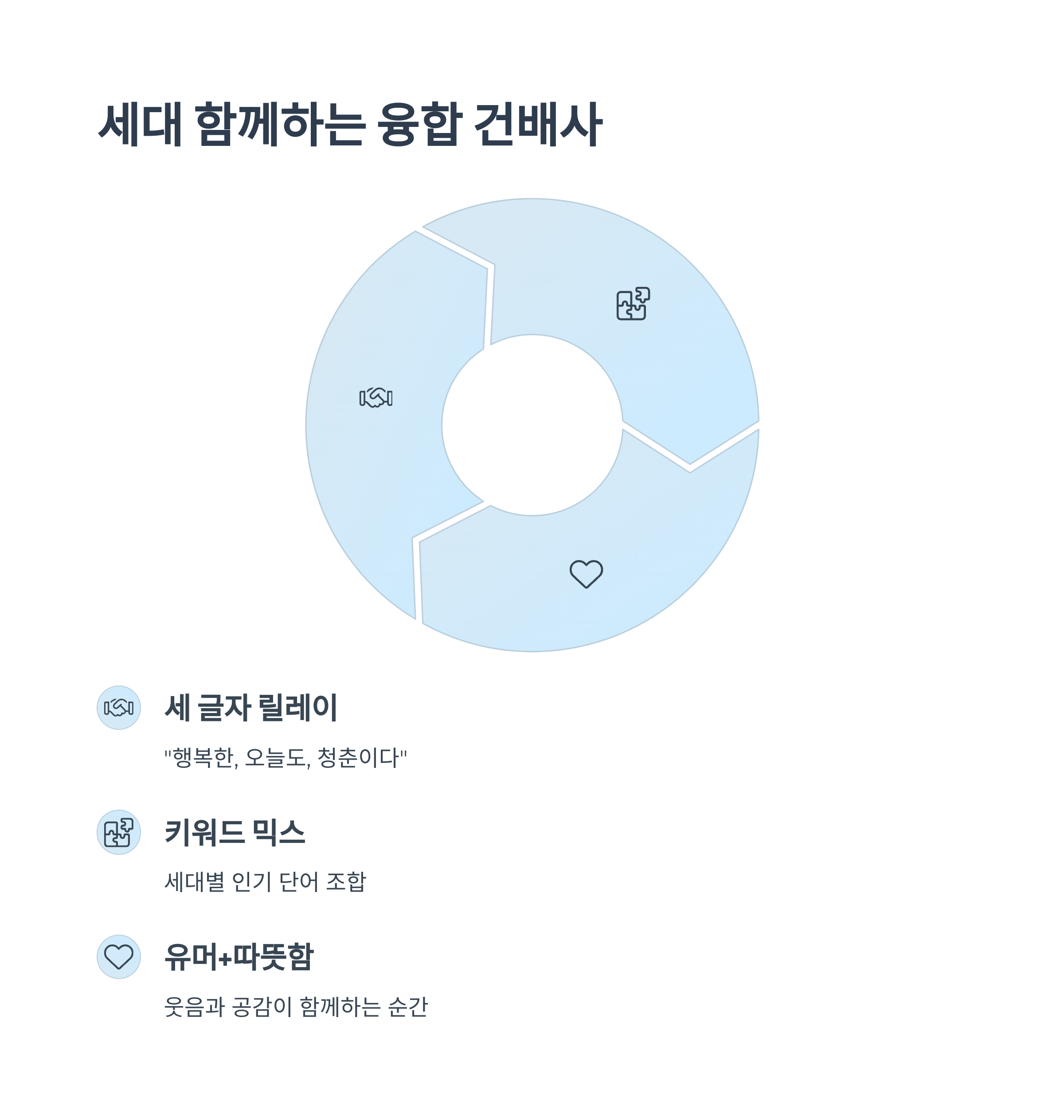 세대 공감형 융합 건배사