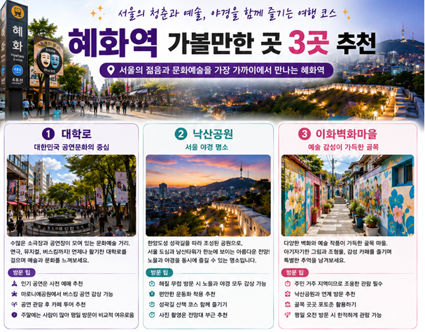 혜화역 가볼만한곳 3곳 추천