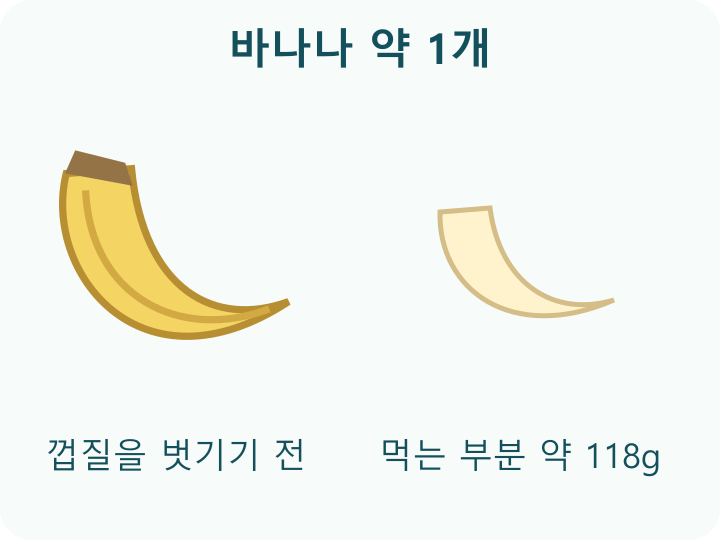 바나나 한 개와 껍질을 벗긴 과육의 비교
