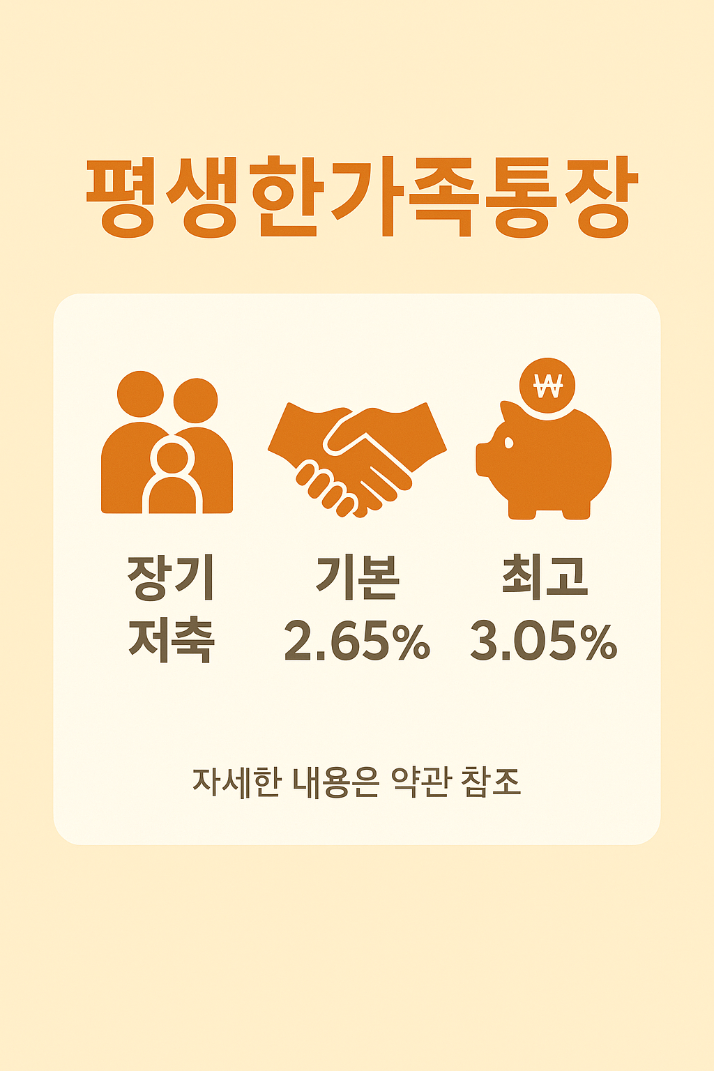 기업은행 적금 상품 TOP 4 비교에서 평생한가족통장의 기본금리 2.65%, 최고금리 3.05% 및 장기 저축형 특징을 정리한 안내 이미지