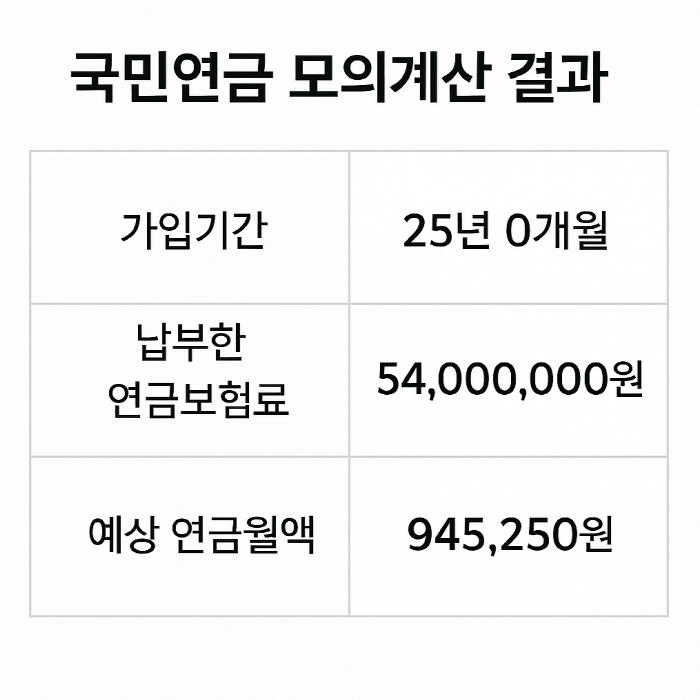 2025년 노령연금 완벽 가이드: 수급자격, 신청 방법, 최신 변경사항까지 한눈에!