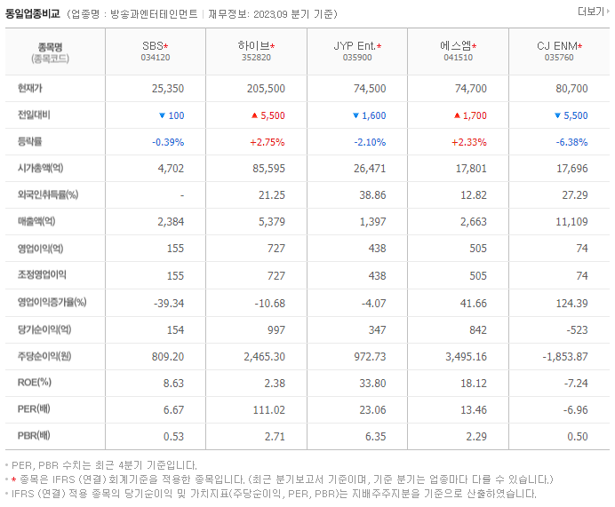 SBS_동종업비교자료