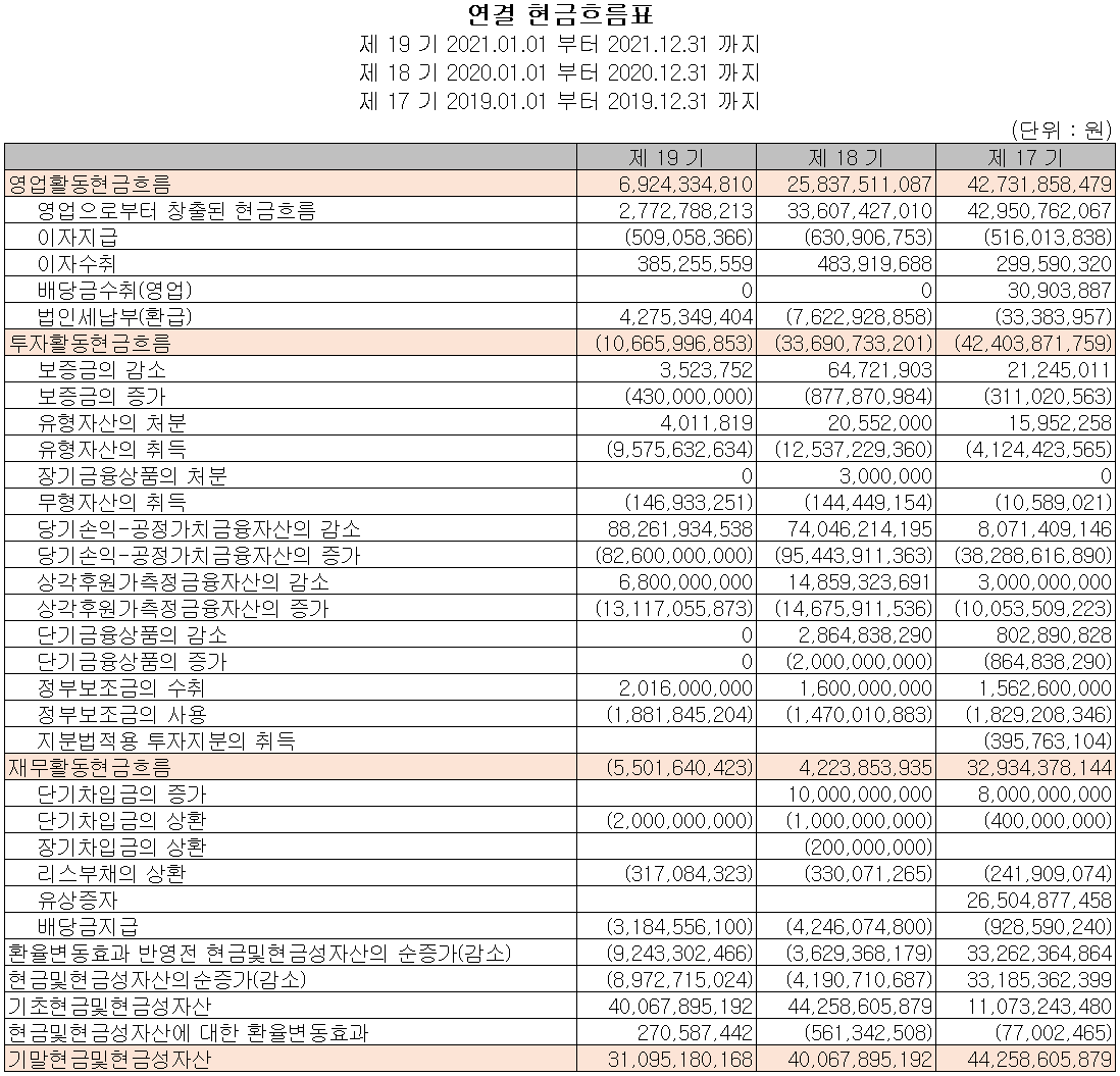 오이솔루션 - 현금흐름표