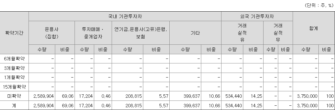 신한제14호스팩 보호예수