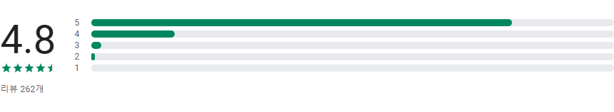 위치추적 어플, 휴대폰 위치공유하고 사용하기