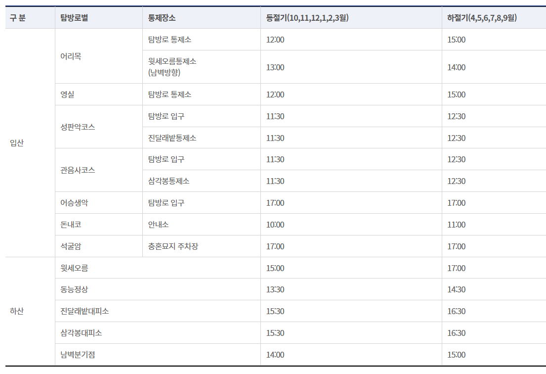 한라산 국립공원 탐방예약제 및 탐방로 안내