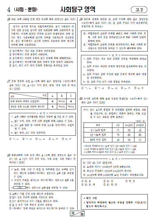 2024-3월-고2-모의고사-사회문화-기출문제-다운