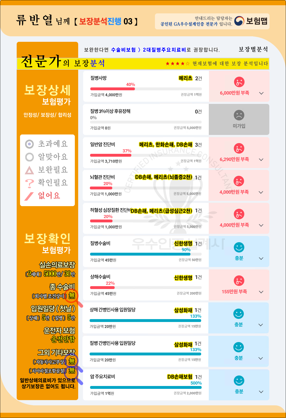 특별한보장분석