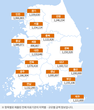 임플란트-지역별-가격