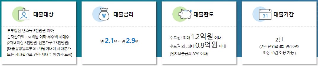 버팀목-전세자금대출-질문