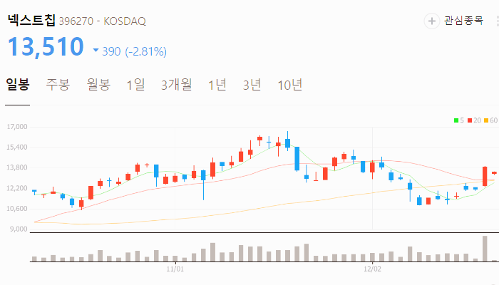 FSD 관련주 대장주 테슬라 자율주행 테마주 TOP10