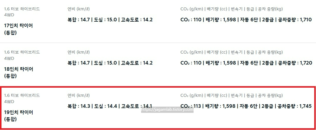 2026 스포티지 하이브리드 4WD 17인치, 18인치, 19인치 휠 연비 및 공차 중량