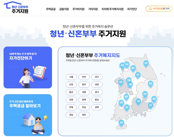 청년 전세자금대출 조건 한도 쉽게 알아보기