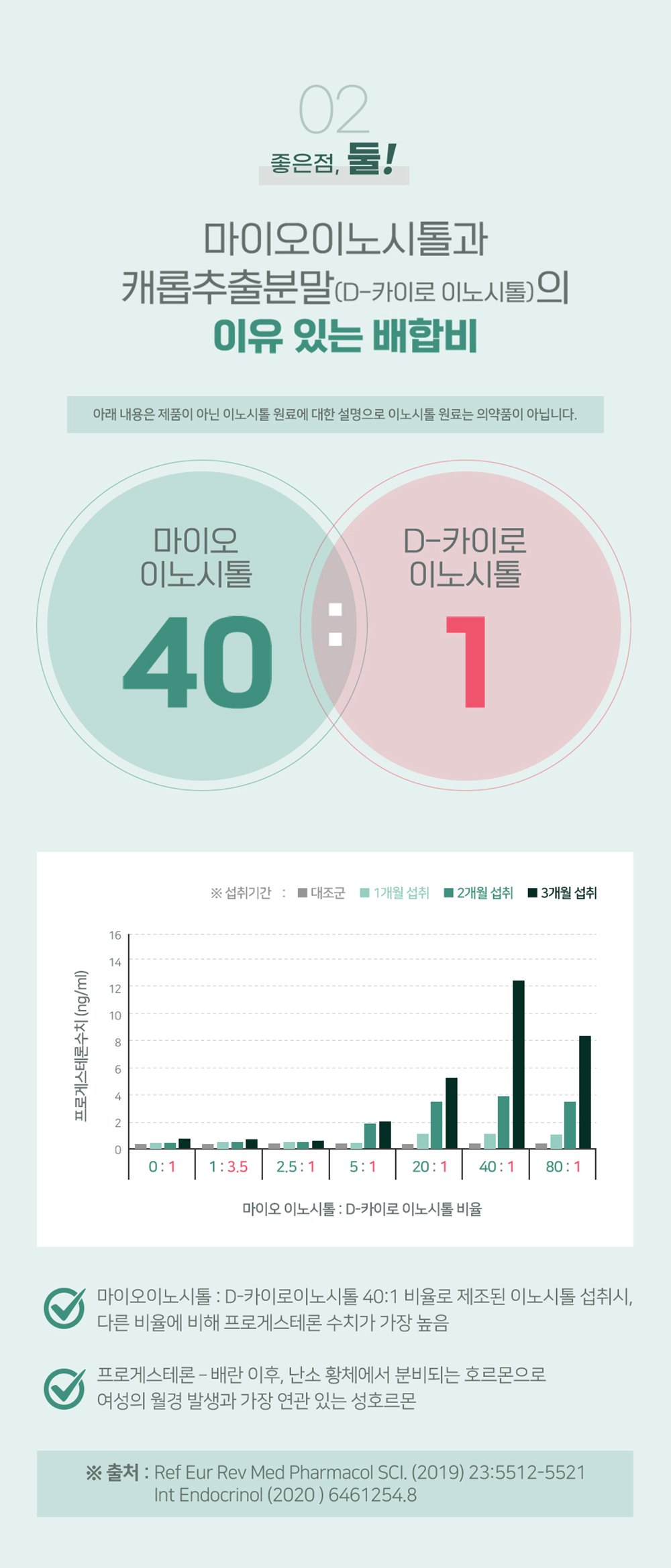 피코스 이노시톨 맥스 40:1 마이오이노시톨과 캐롭추출분말의 이유있는배합비