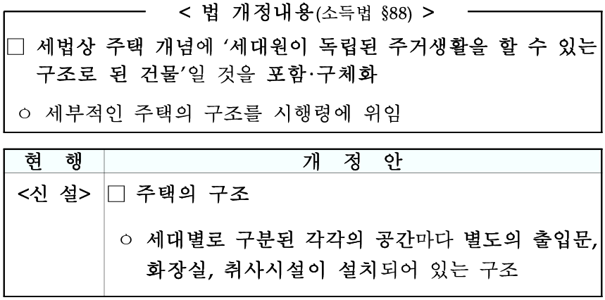 세법상 주택의 개념 명확화(소득령 &sect;152의4)