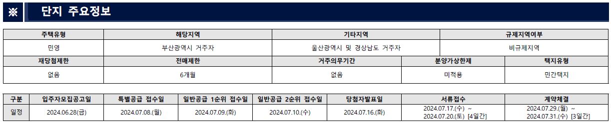 엄궁동 더샵리오몬트 청약 일정 및 공급 금액