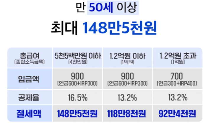 연말정산 연금저축 세액공제