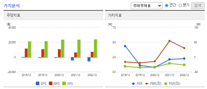 일동제약_가치분석