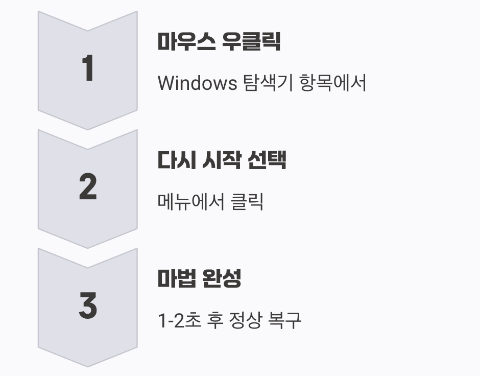 단 한 번의 클릭, 다시 시작