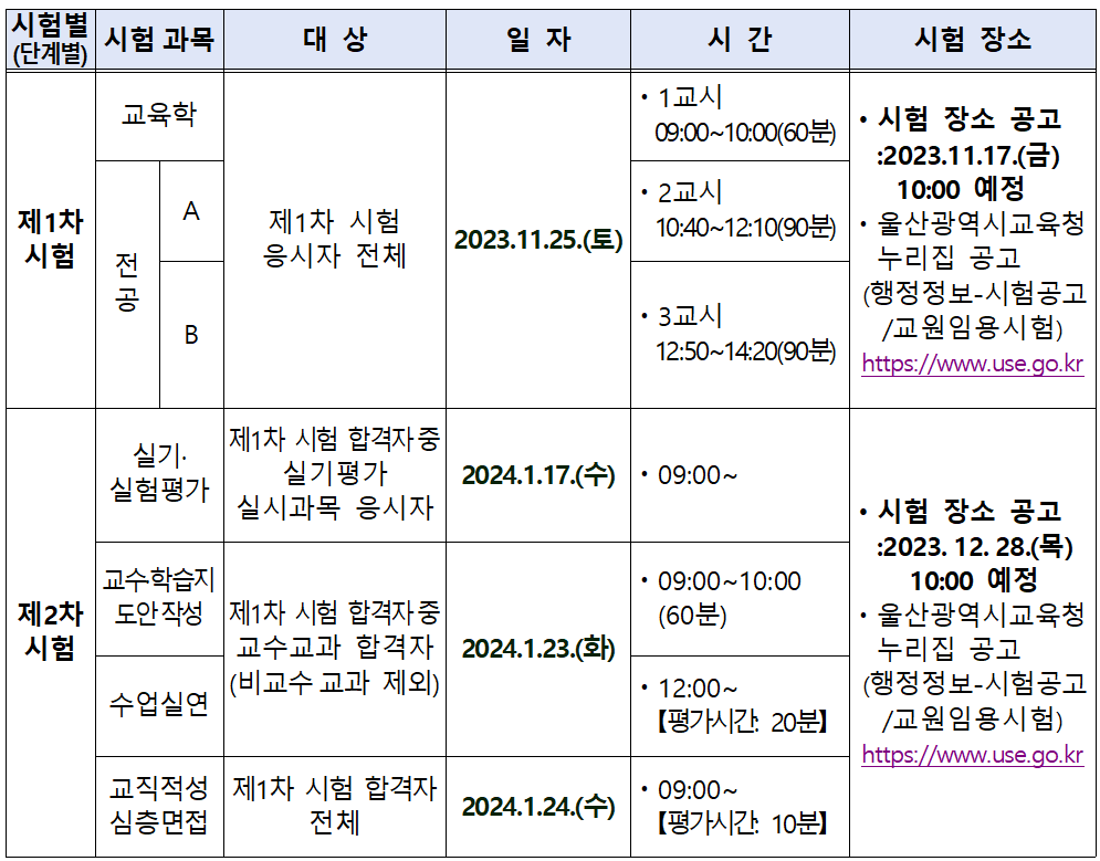 울산시 교육청 중등 임용고시