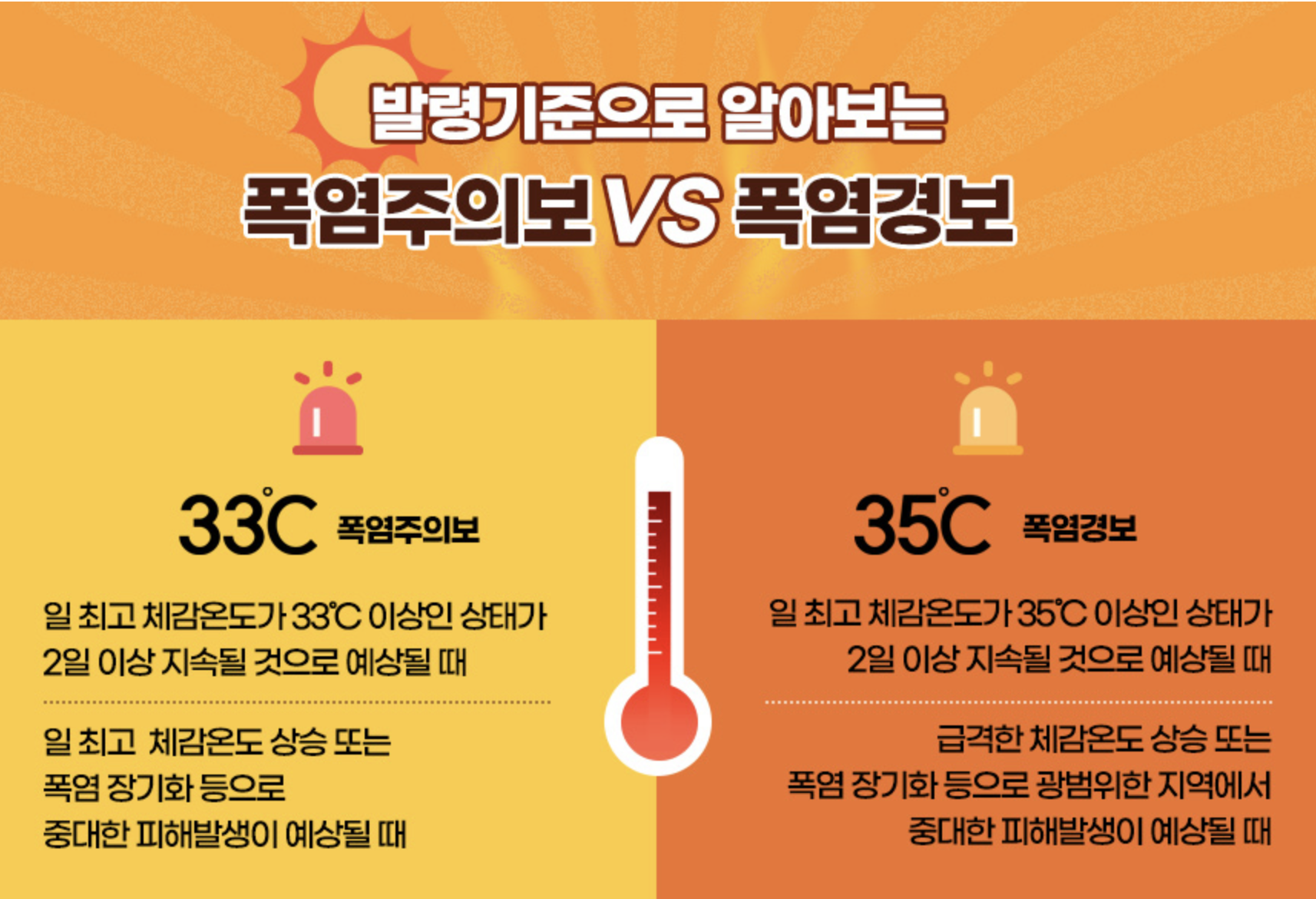 폭염기준