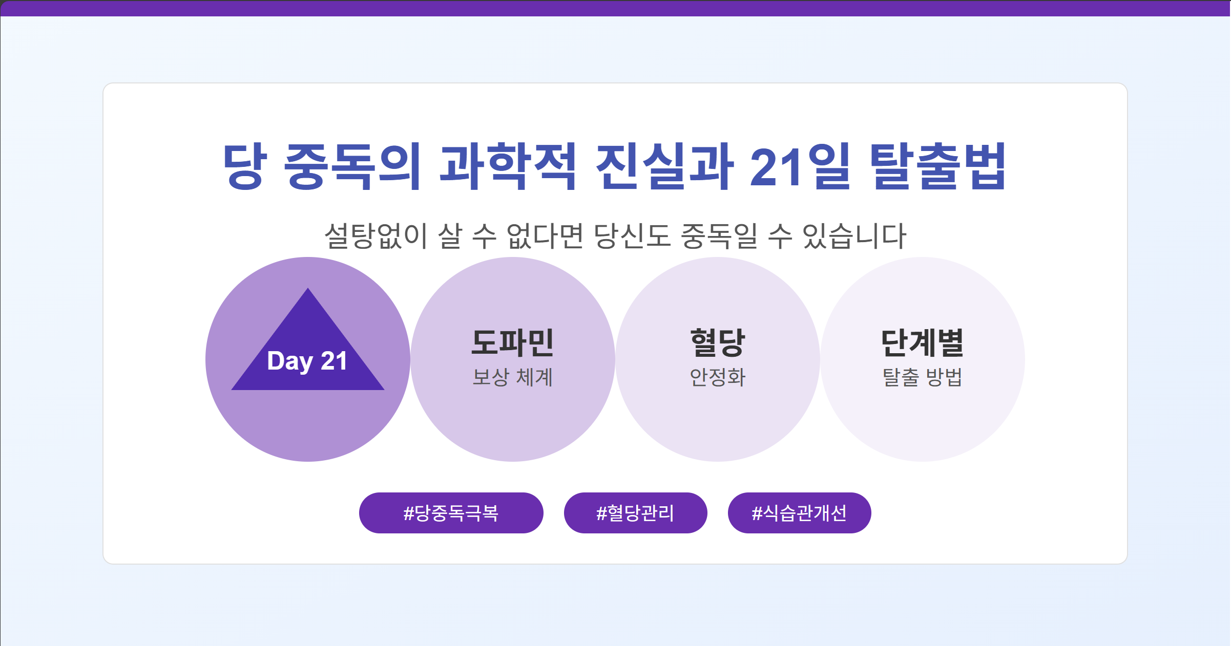 당 중독의 과학적 진실과 21일 자연 탈출법