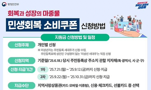 민생지원금 2차 기준