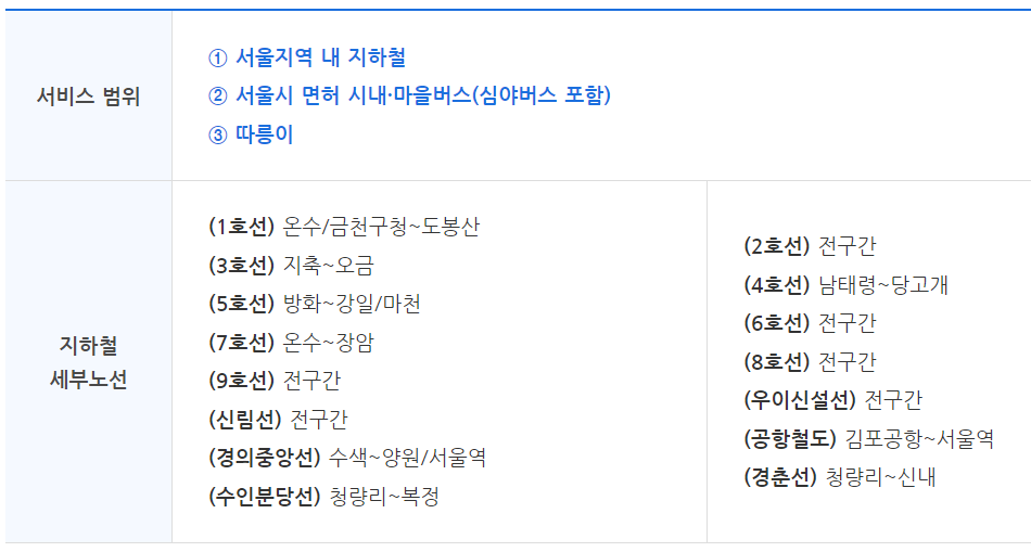 기후동행카드