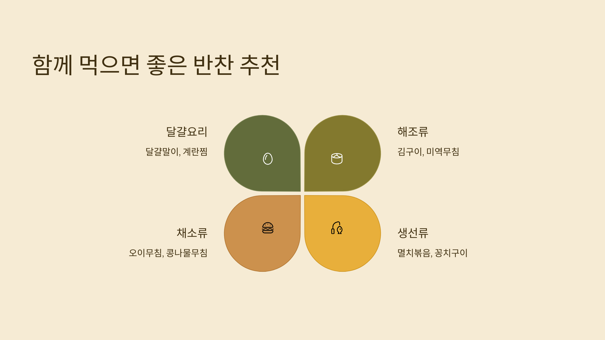 함께 먹으면 좋은 반찬 추천