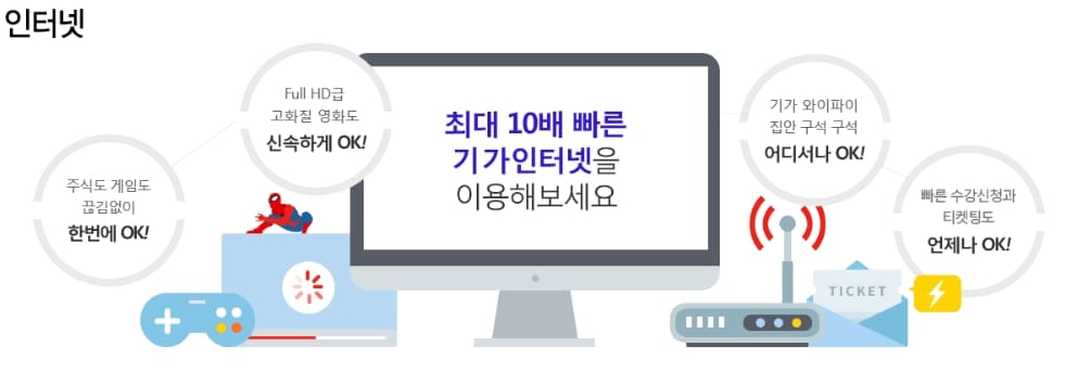 SKT 고객센터에서 제공하는 인터넷 요금제 테마