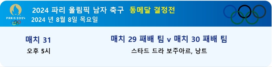 2024 프랑스 올림픽 축구 일정