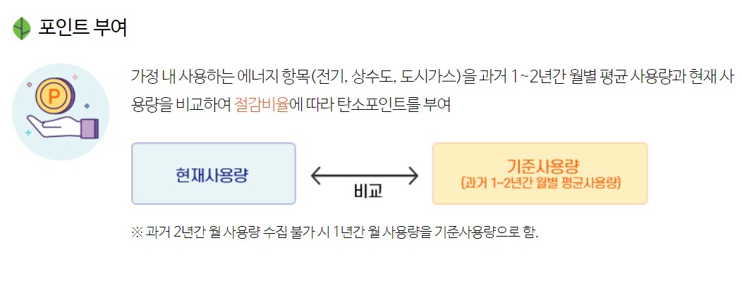 탄소중립포인트