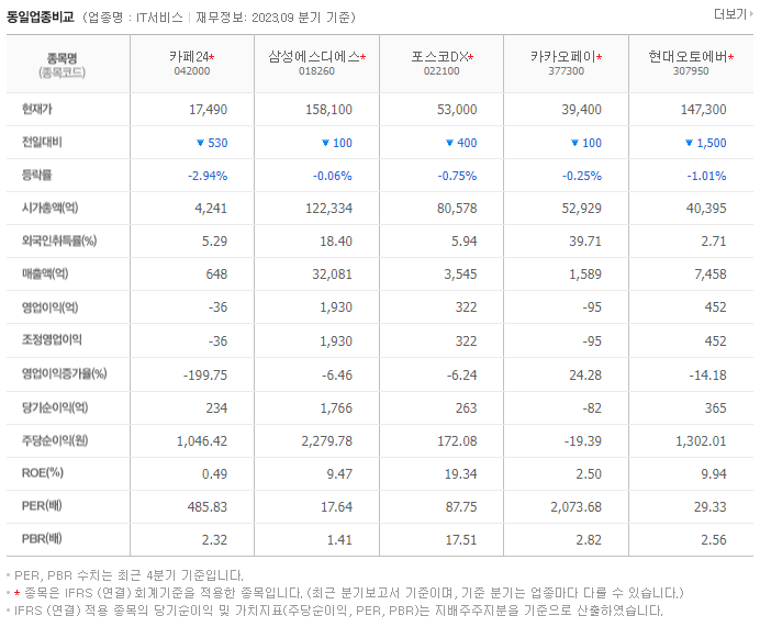 카페24_동종업비교자료