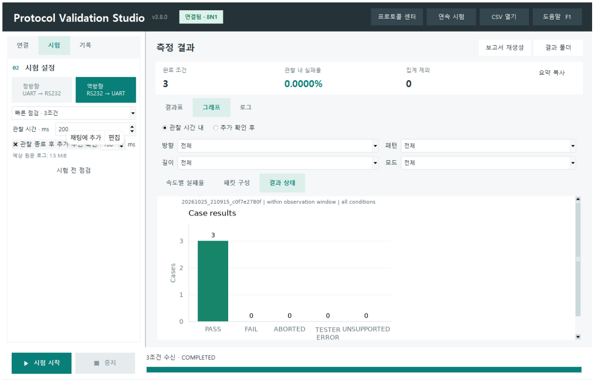 Protocol Validation Studio: 통신 검증을 한 화면에서 정리하는 방법