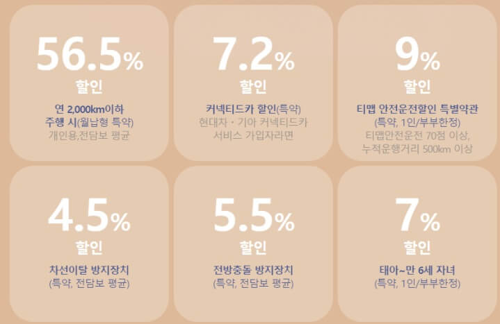 캐롯퍼마일-자동차보험