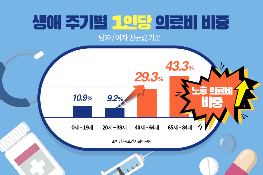 실비비교사이트