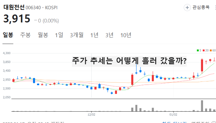 AI 전력설비 관련주 대장주 테마주 주식 TOP7