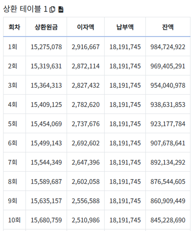 대출 상환 계산기