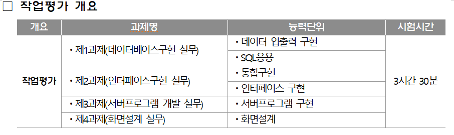 작업평가 개요